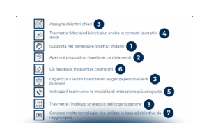 Leadership smart: caratteristiche e impatto sulle persone