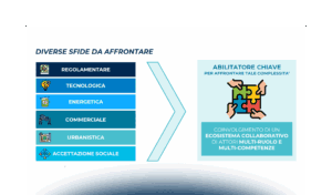 Innovative Air Mobility e Delivery: progetti e infrastrutture