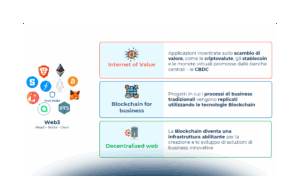 Blockchain e Web3: come stanno investendo aziende e PA