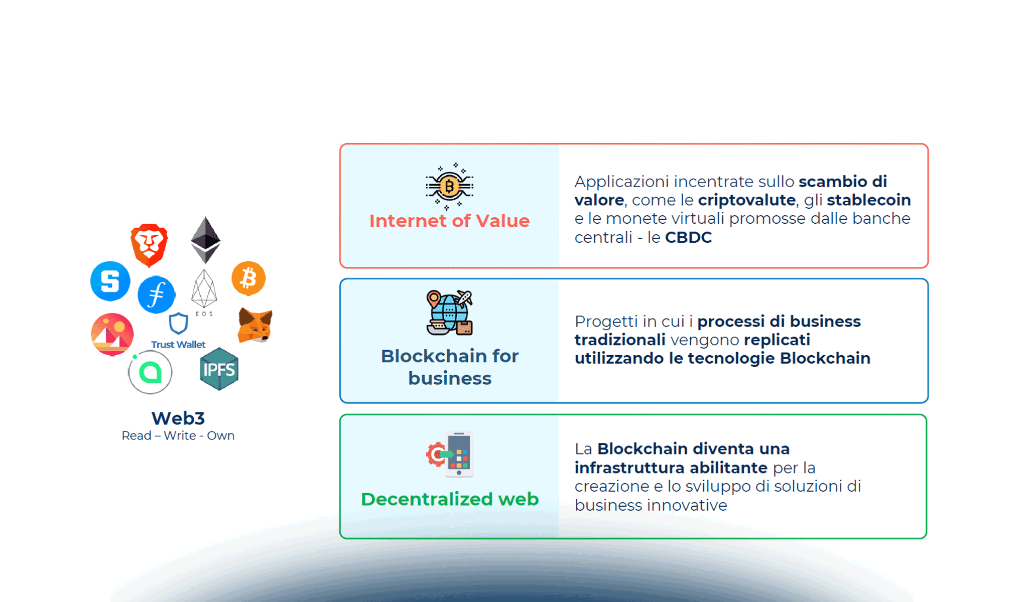 Blockchain e Web3: come stanno investendo aziende e PA