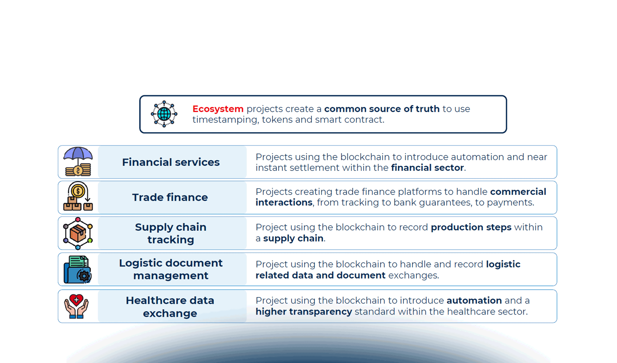 Blockchain e Web3 in azienda: i principali problemi e come superarli