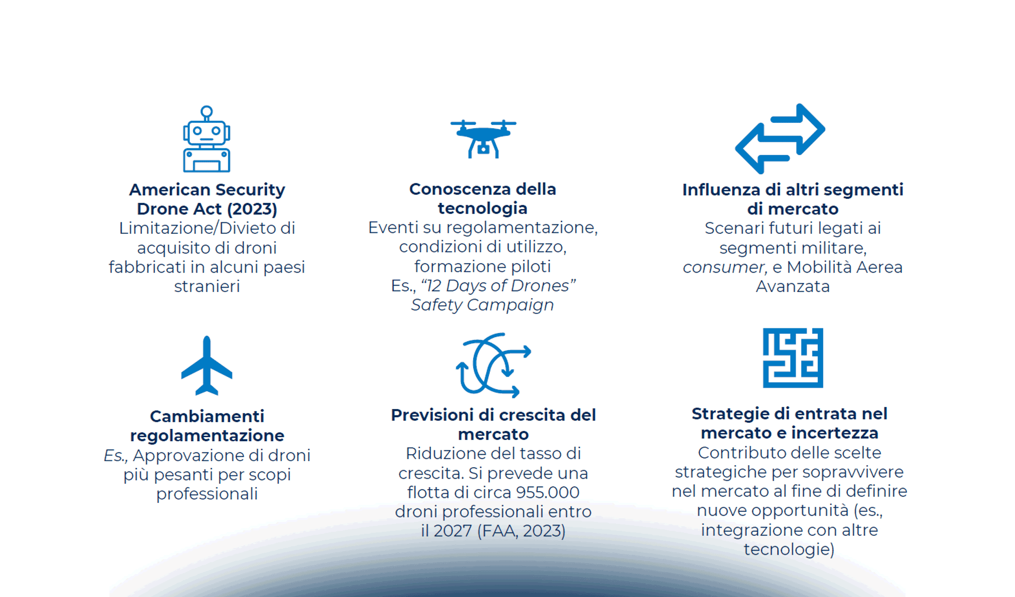 Evoluzione dell’industria dei droni professionali in America