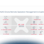 I droni a supporto dell’agricoltura 4.0