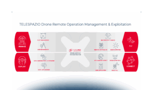 I droni a supporto dell’agricoltura 4.0