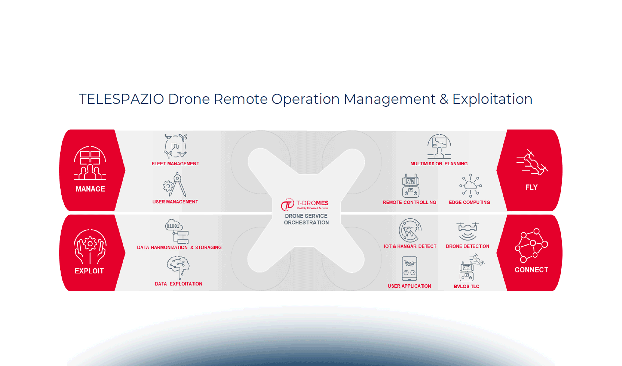 I droni a supporto dell’agricoltura 4.0