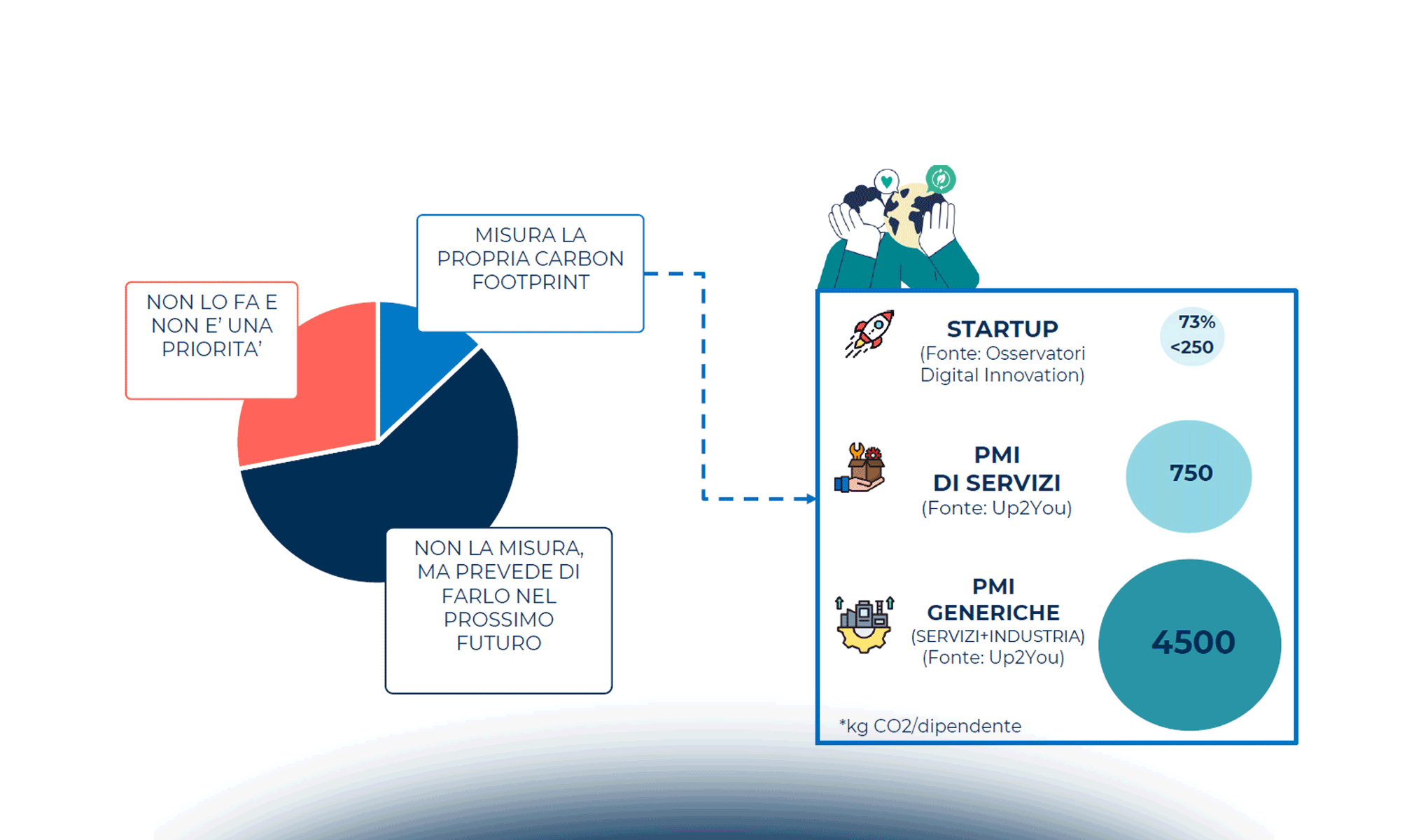 Sostenibilità e innovazione: qual è il ruolo delle startup?