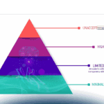 Droni e intelligenza artificiale: un connubio ideale?