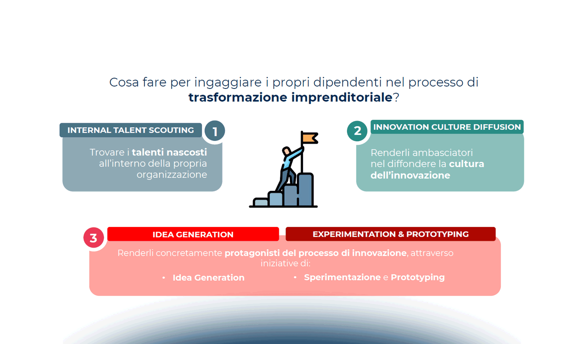 Nuovi modelli organizzativi per approcci Open Innovation