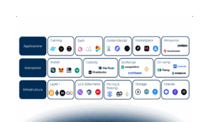 Web3 e DApp: cosa c’è di nuovo?