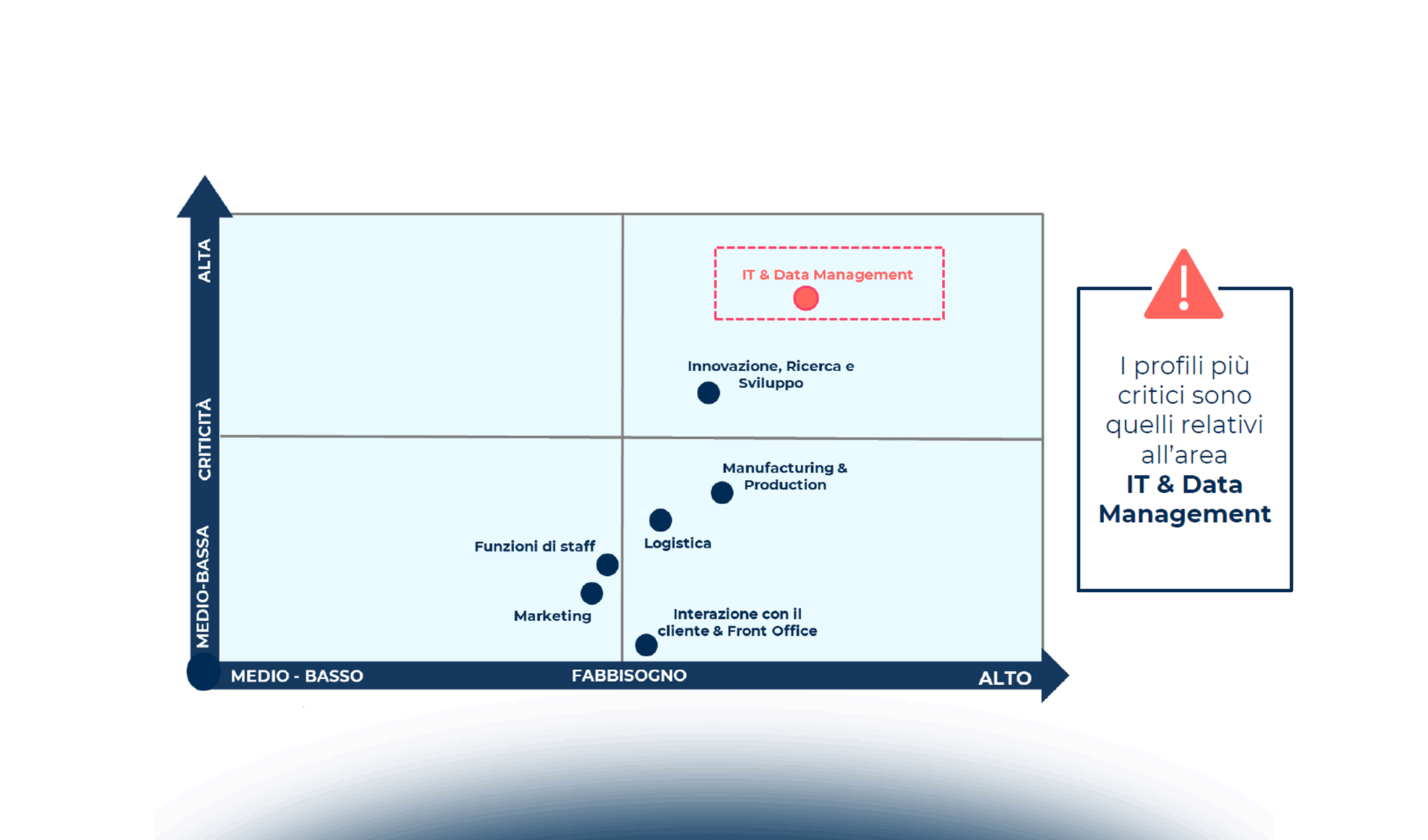 Talent Attraction: fattori attrattivi e soluzioni per il recruiting