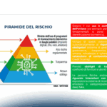 AI e Machine Learning: soluzioni alle criticità Data Protection