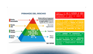 AI e Machine Learning: soluzioni alle criticità Data Protection