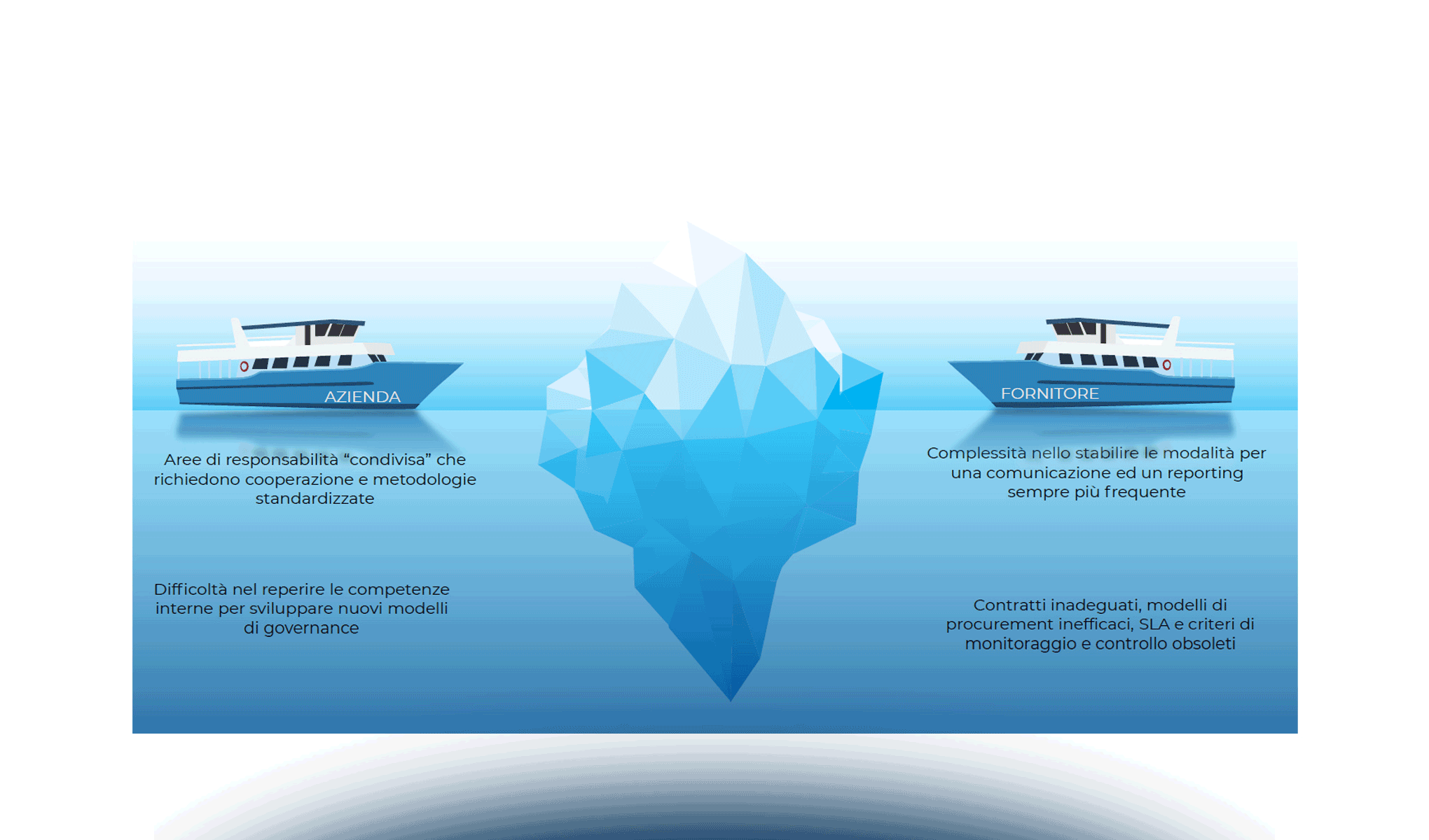 Protezione dati e Cybersecurity nella Supply Chain
