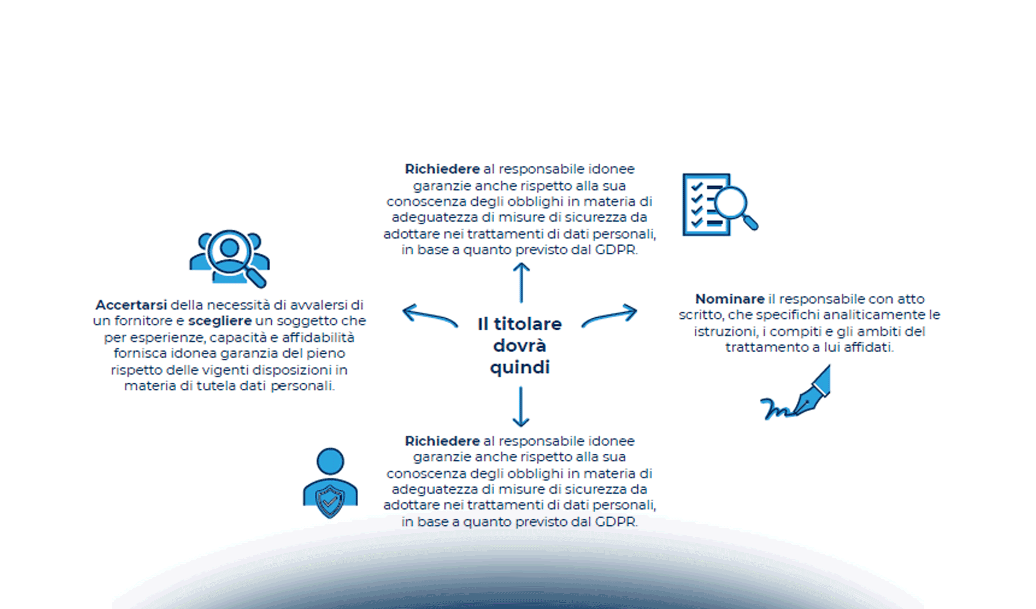 Whistleblowing e Data protection: come scegliere fornitori e piattaforme compliant