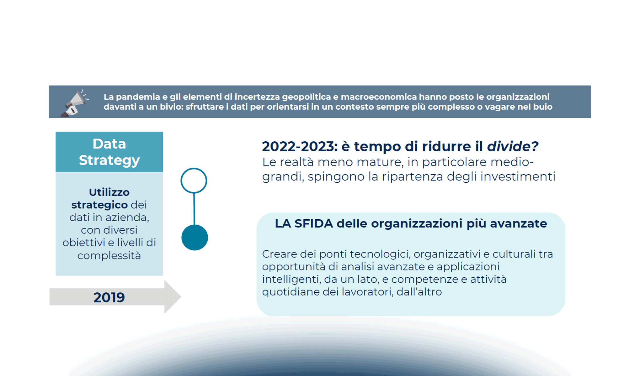 I trend Big Data Analytics nel 2022-2023