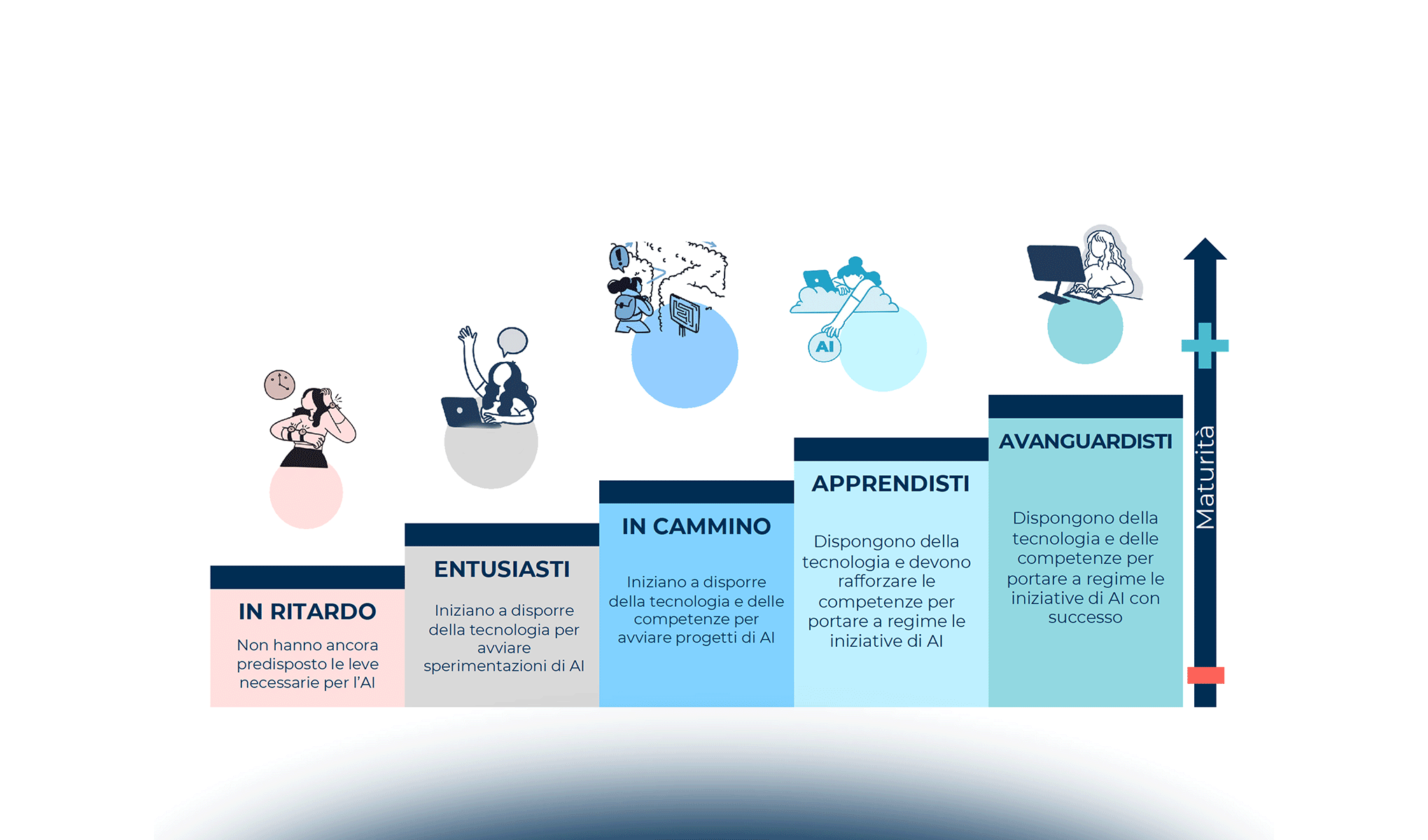 AI al centro: novità, applicazioni e regole