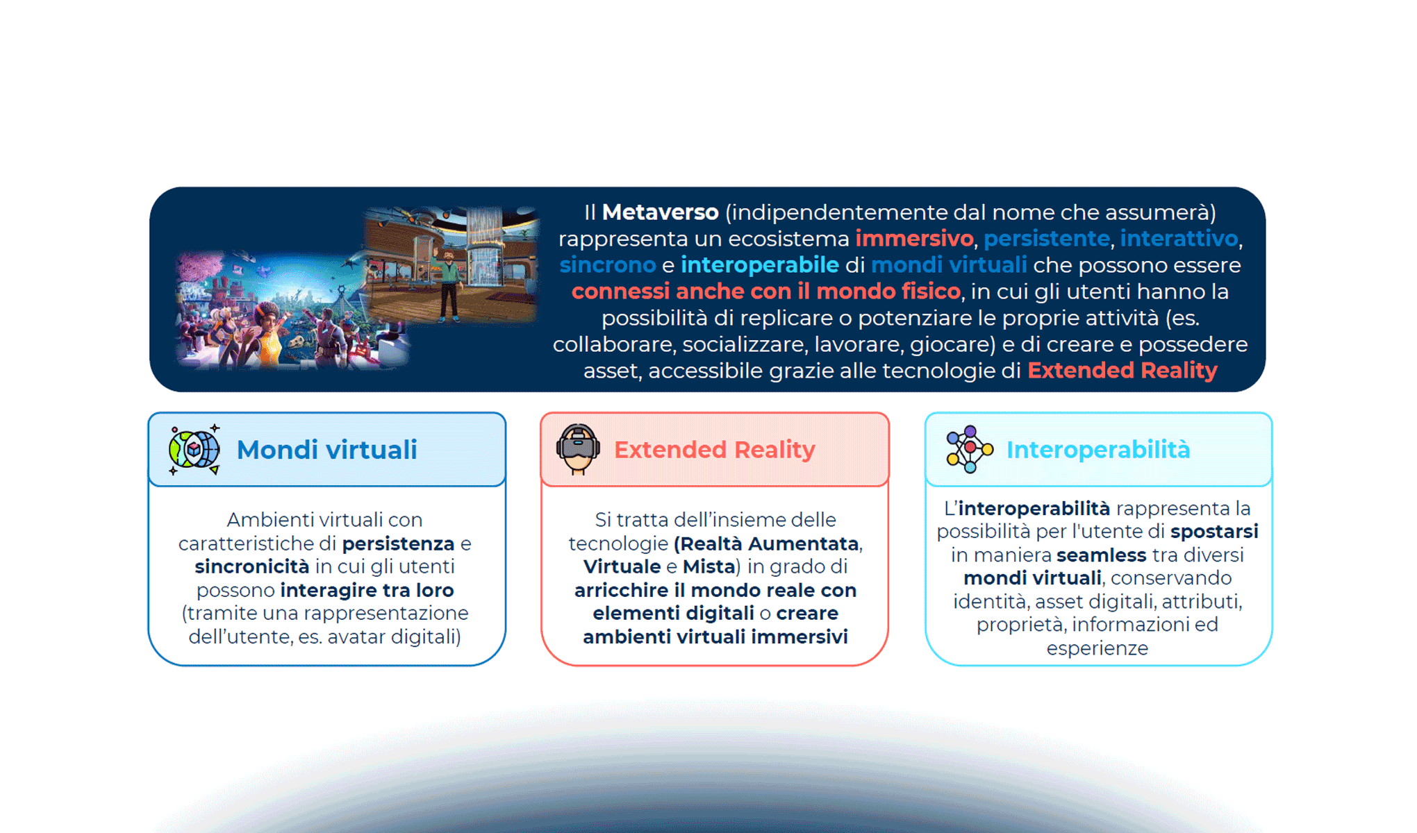 Progetti e trend in atto di Extended Reality e Metaverso