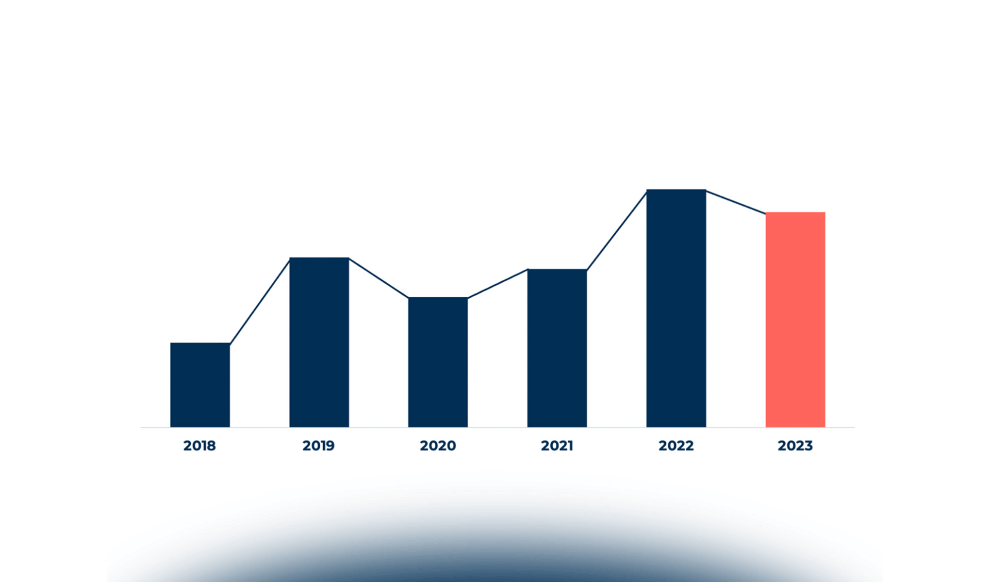 Web3: Why, What and When?