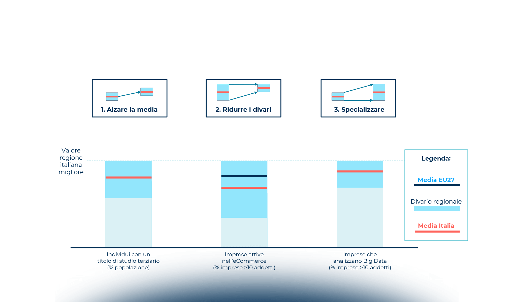 Italia Digitale: oltre le colonne d’Ercole