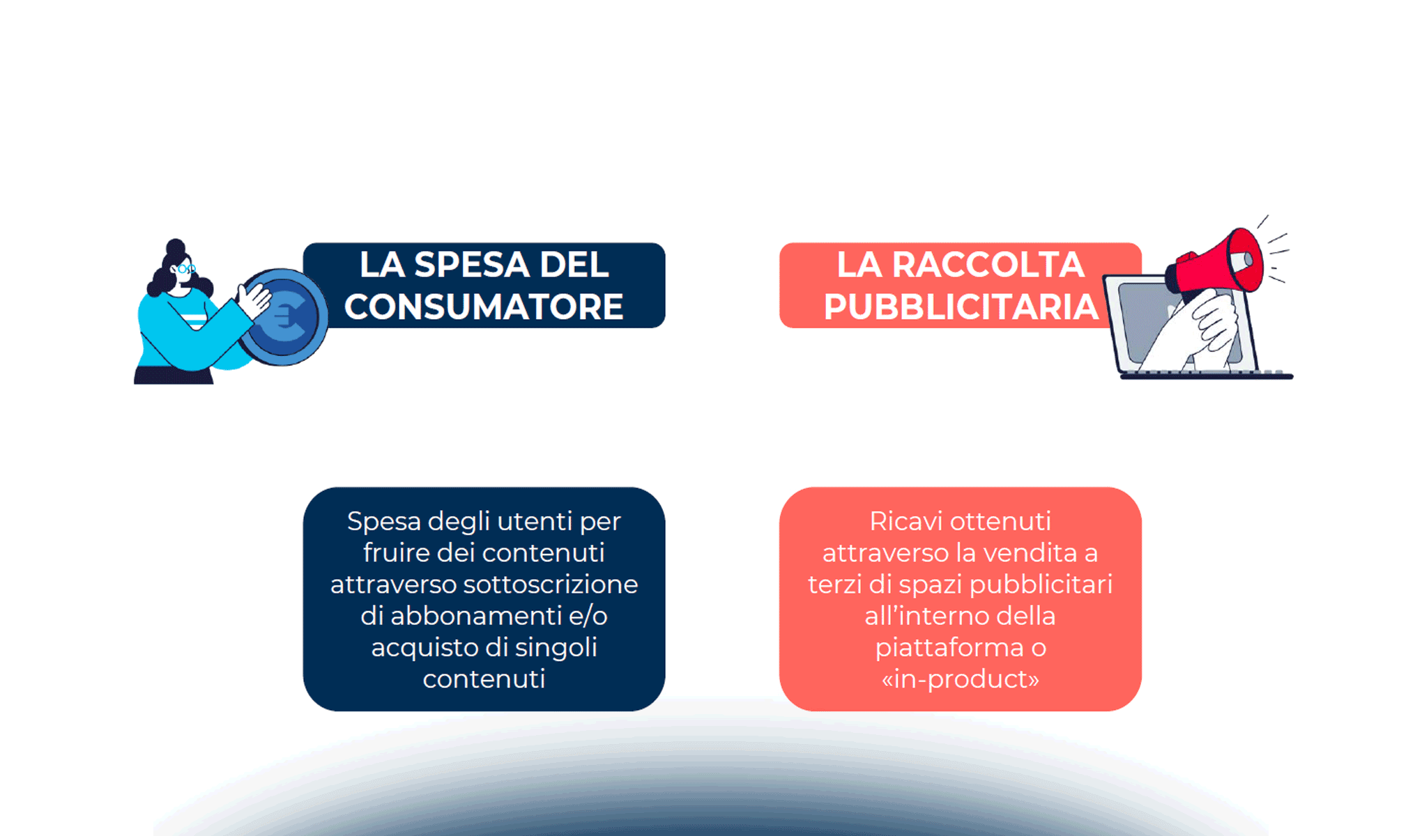 Il mercato dei contenuti digitali in Italia: consumo, spesa e trend
