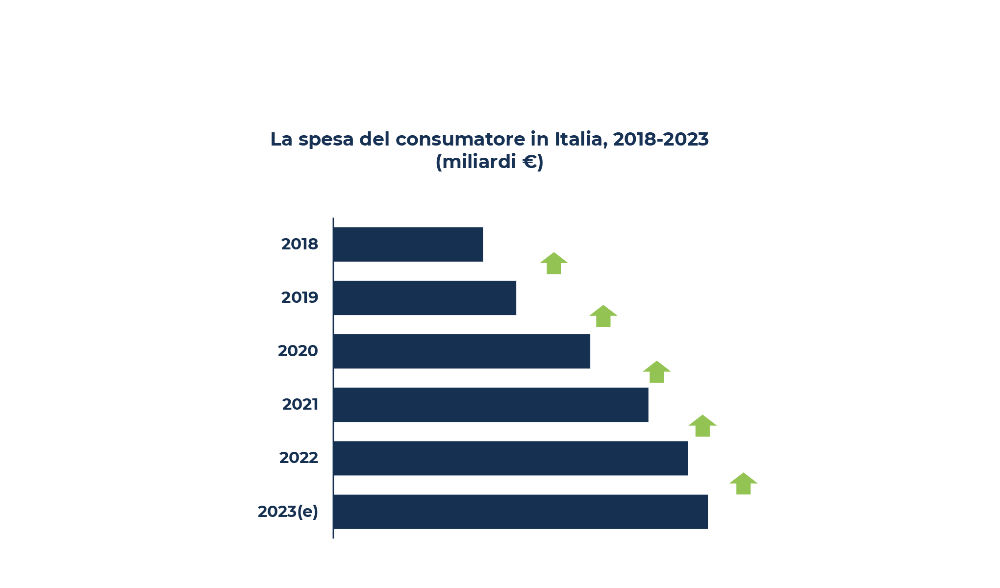 Contenuti digitali: la tecnologia dà forma al mercato