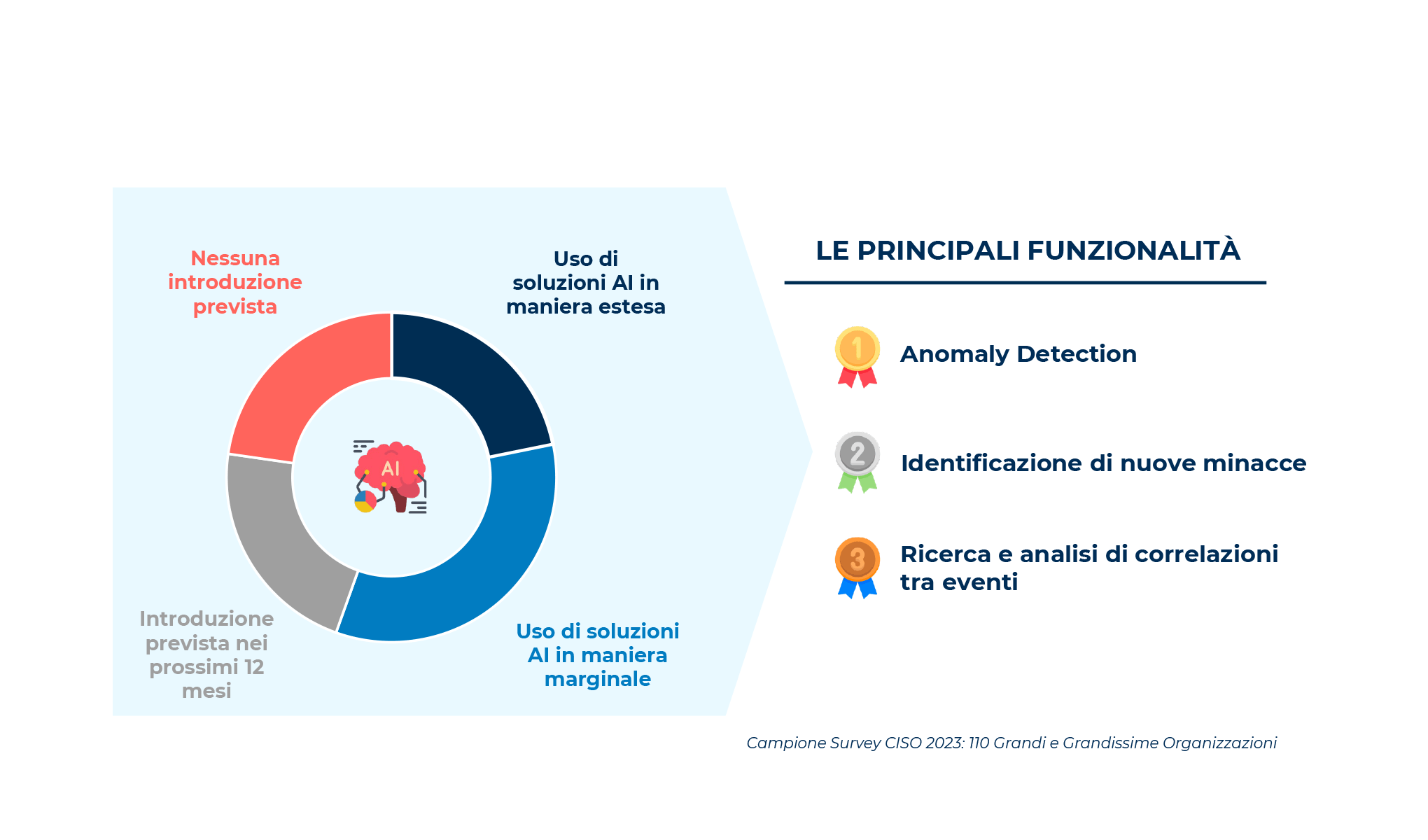 Beyond cybersecurity: tra intelligenza umana e fattore artificiale