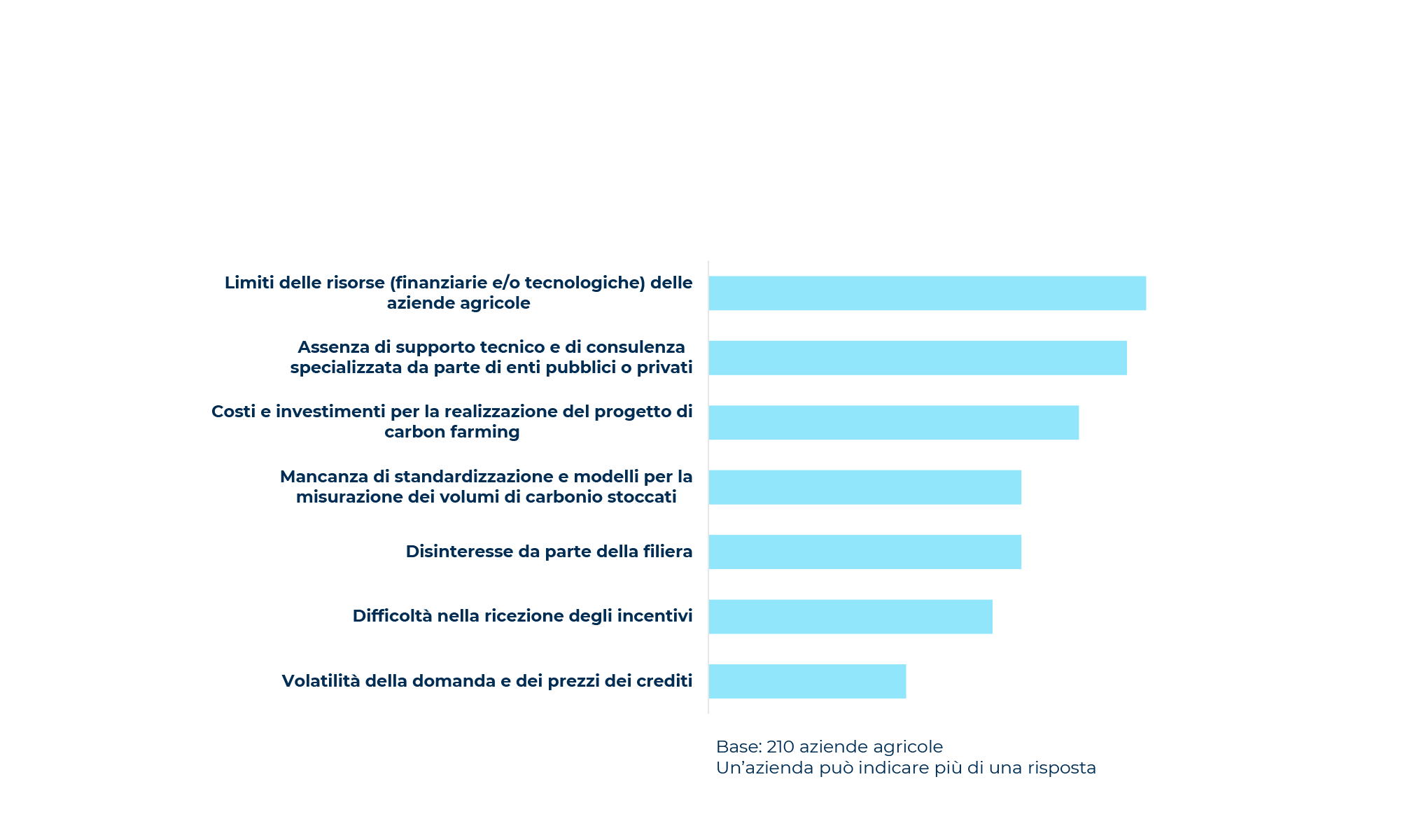 Smart agrifood: il dato è tratto! Ora la sfida è la maturità digitale