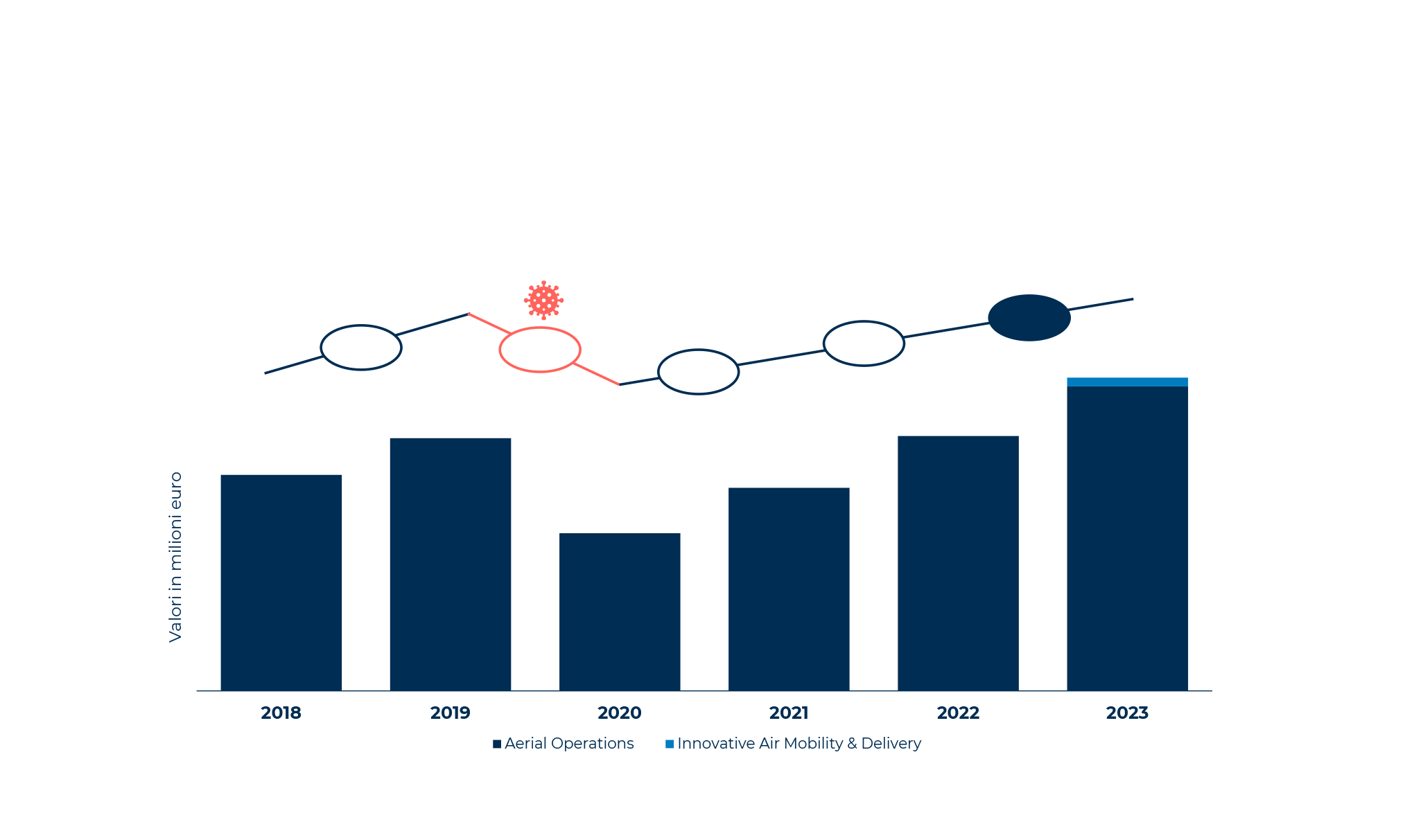 Droni e Mobilità Aerea Avanzata: in volo verso il futuro, tra sfide e opportunità