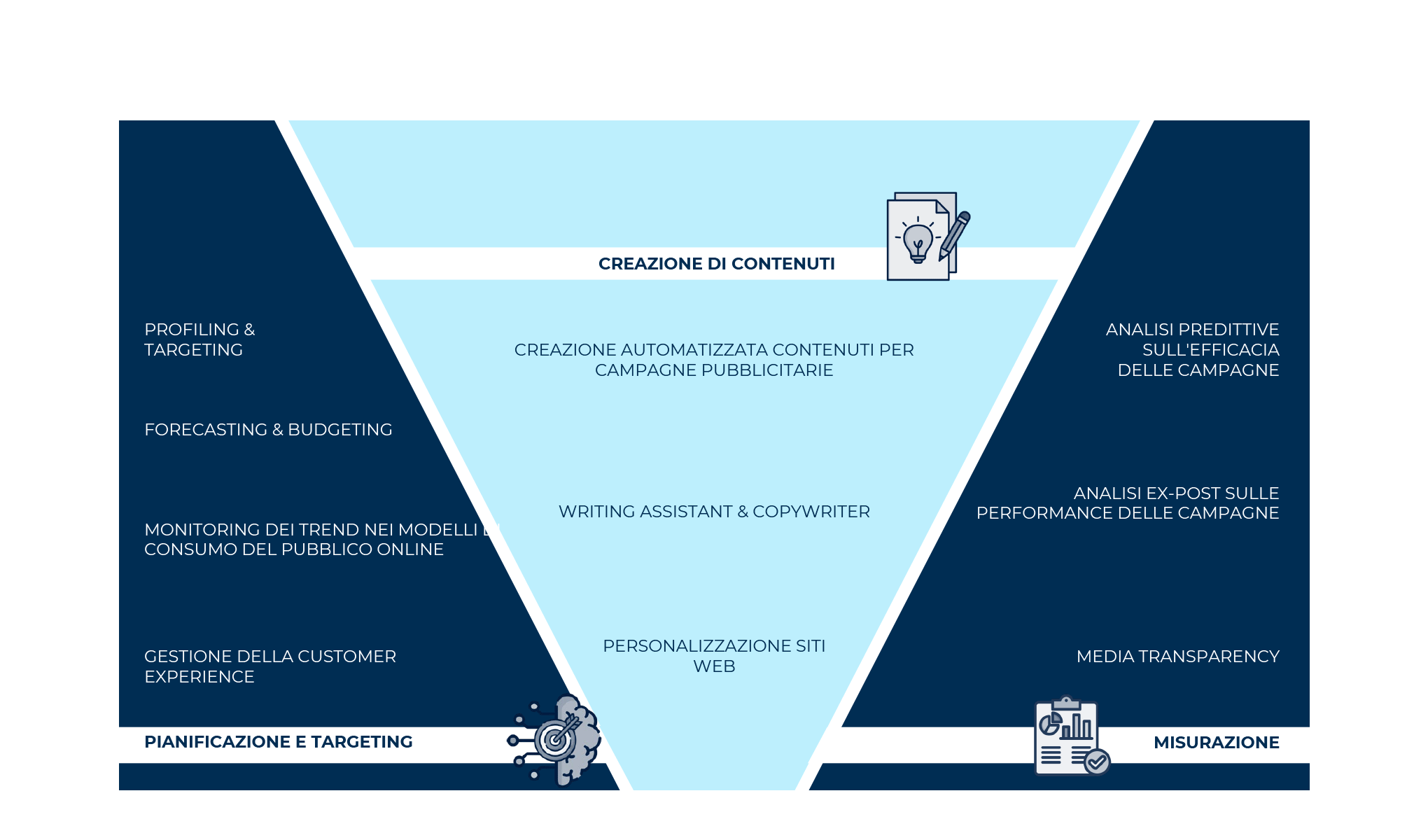 L'evoluzione dell'Internet advertising: Attention Metrics e AI nell'era privacy oriented
