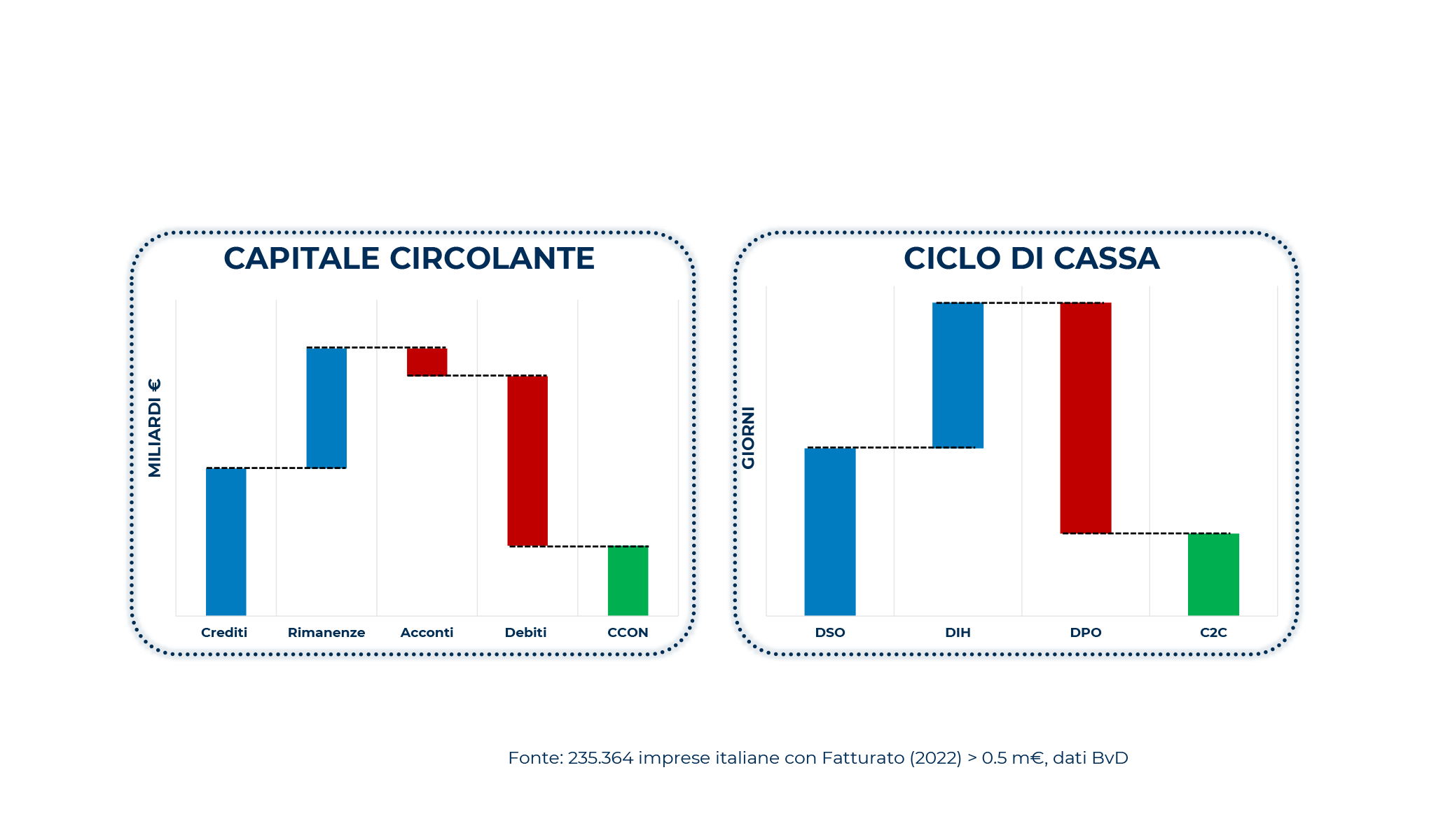 Supply Chain Finance: un nuovo aumento del "tasso" di interesse?