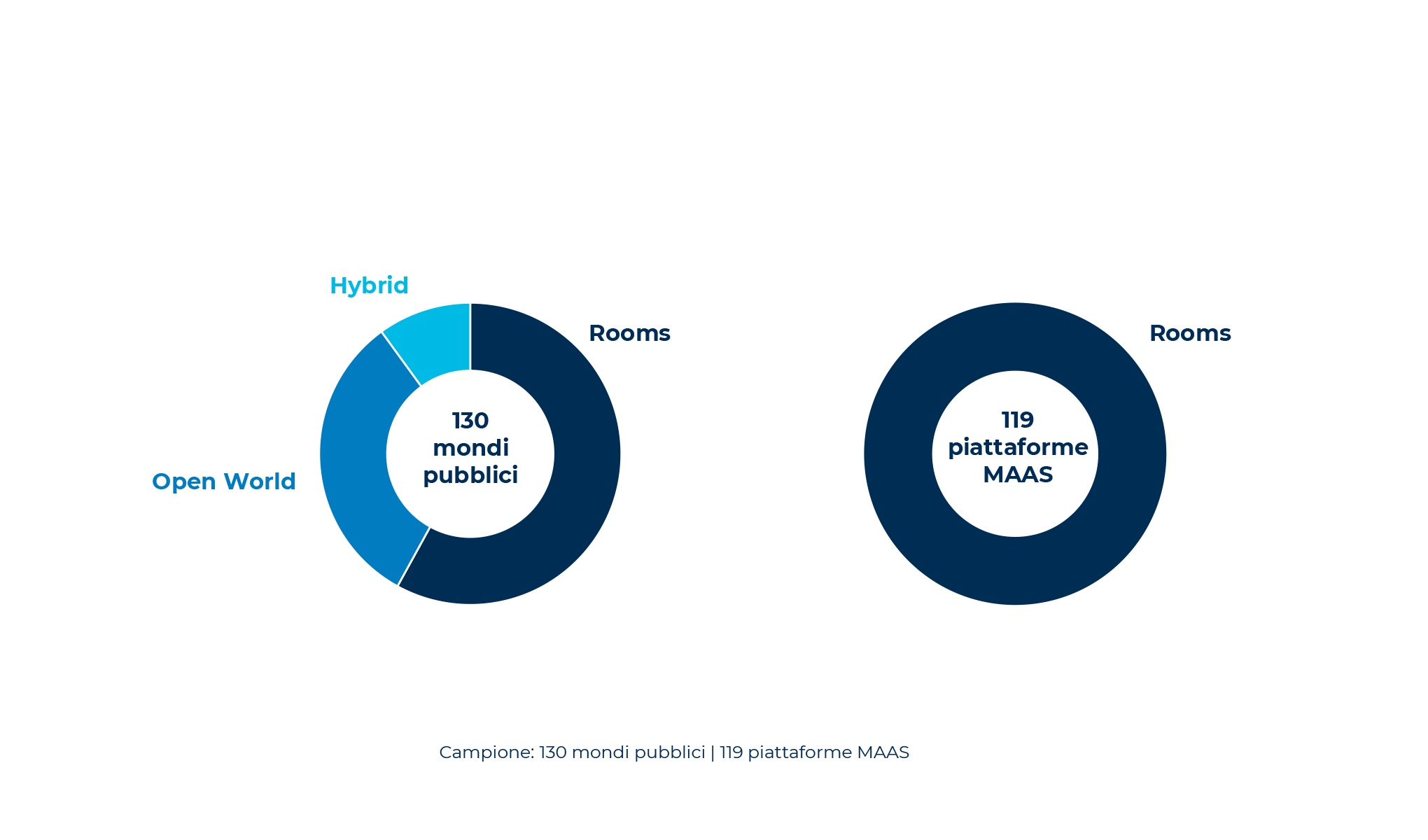 Esperienze immersive tra fisico e digitale: back to reality