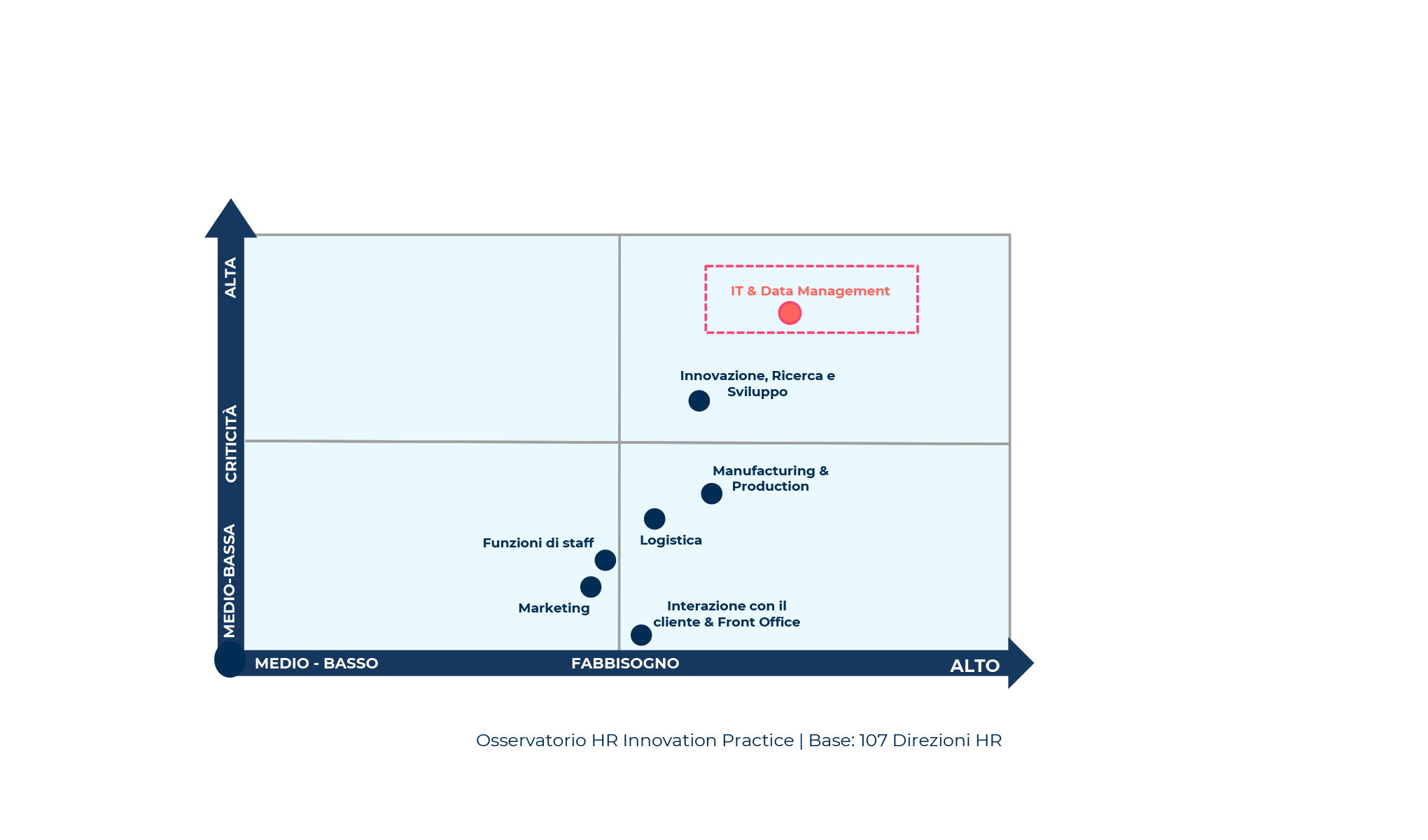 Navigare nell'incertezza del futuro del lavoro: benessere e AI all'orizzonte