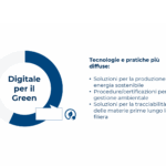 Digital e Green: le PMI e il Paese verso la Twin Transition