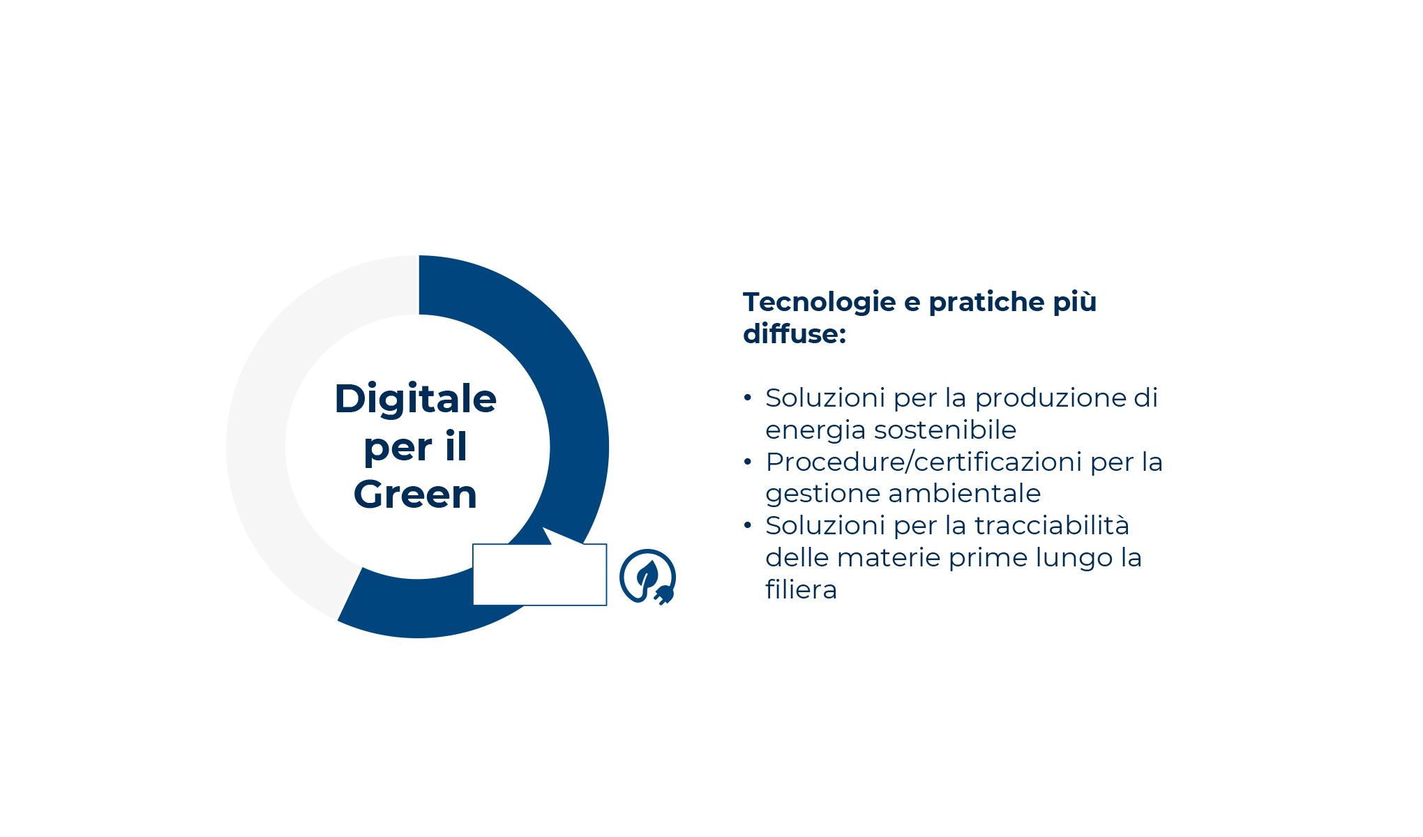 Digital e Green: le PMI e il Paese verso la Twin Transition