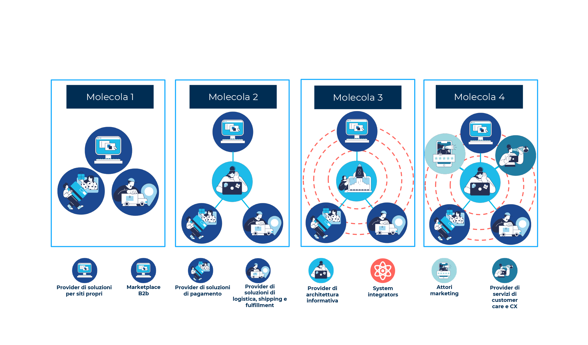 Lepre o tartaruga? Il paradosso del B2b italiano