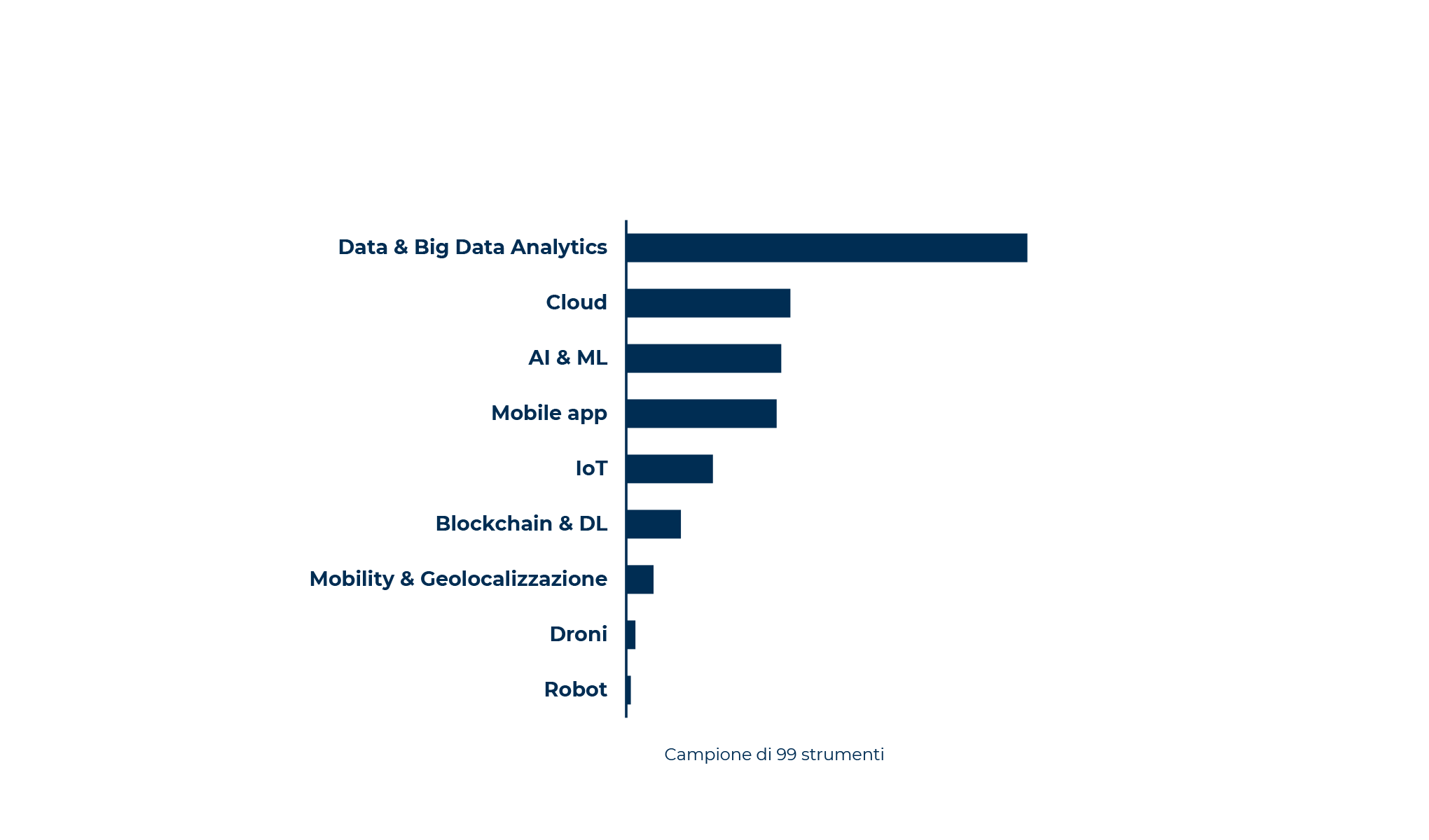 Sostenibilità alimentare: dalle parole ai fatti. Chi misura, raccoglie!