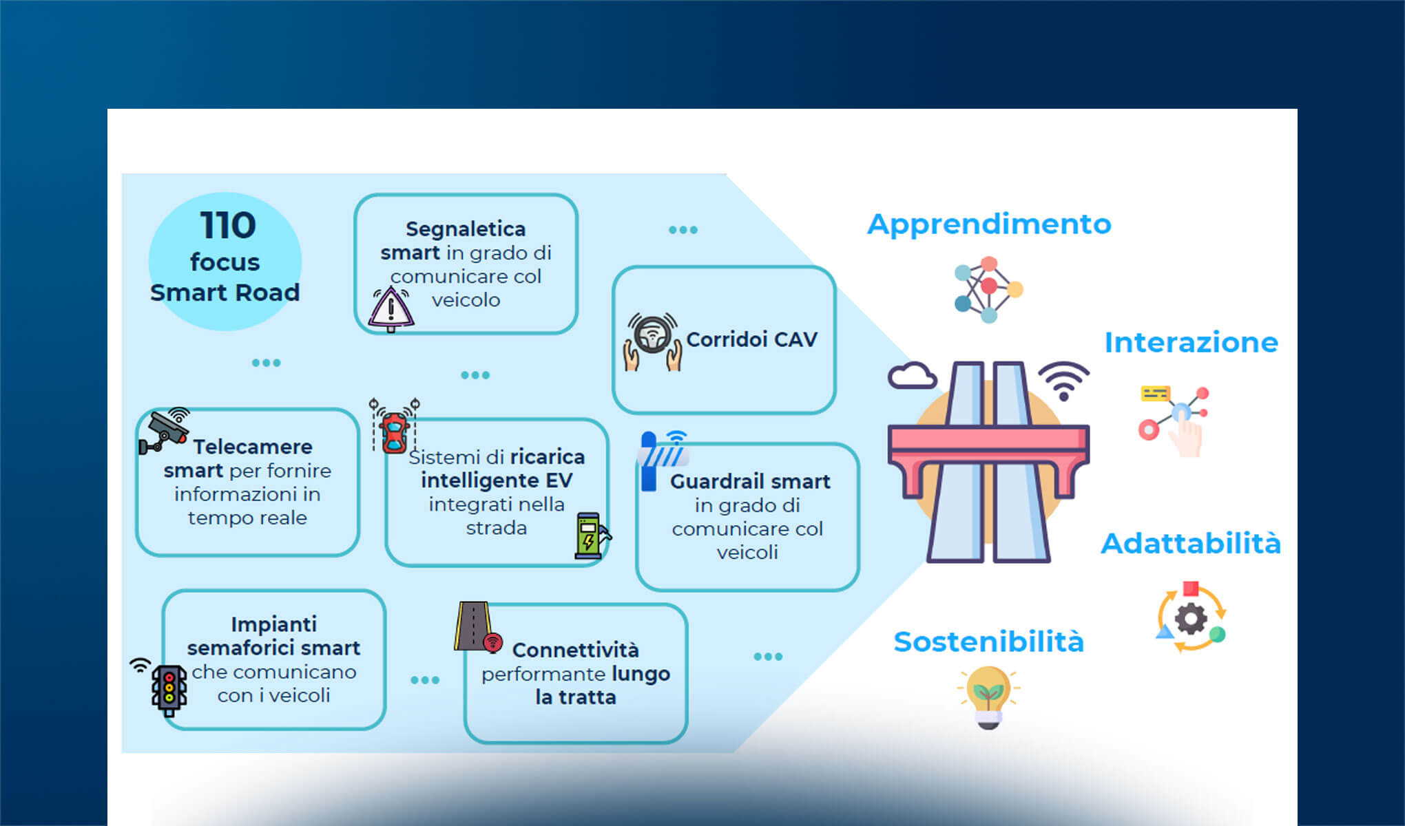 IoT & gestione infrastrutture: applicazioni, benefici e nuovi servizi