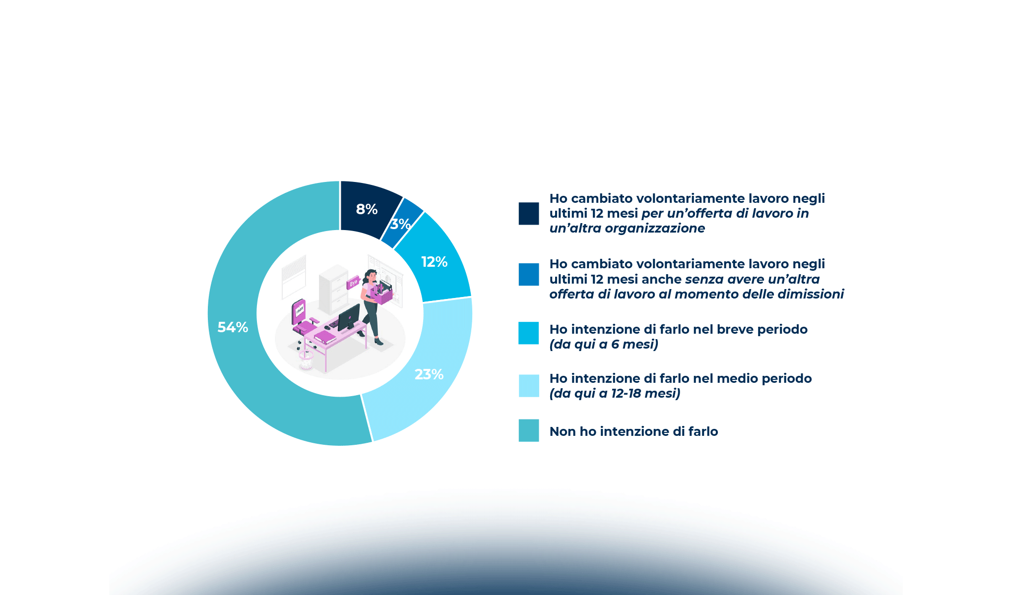 Vita, lavoro, felicità: disegnare una nuova relazione tra organizzazione e persone
