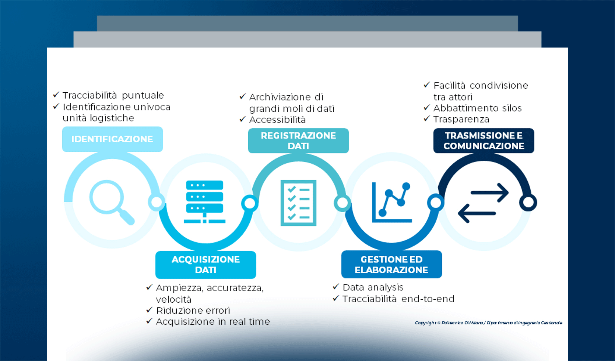 Tracciabilità alimentare e innovazione digitale: soluzioni e applicazioni