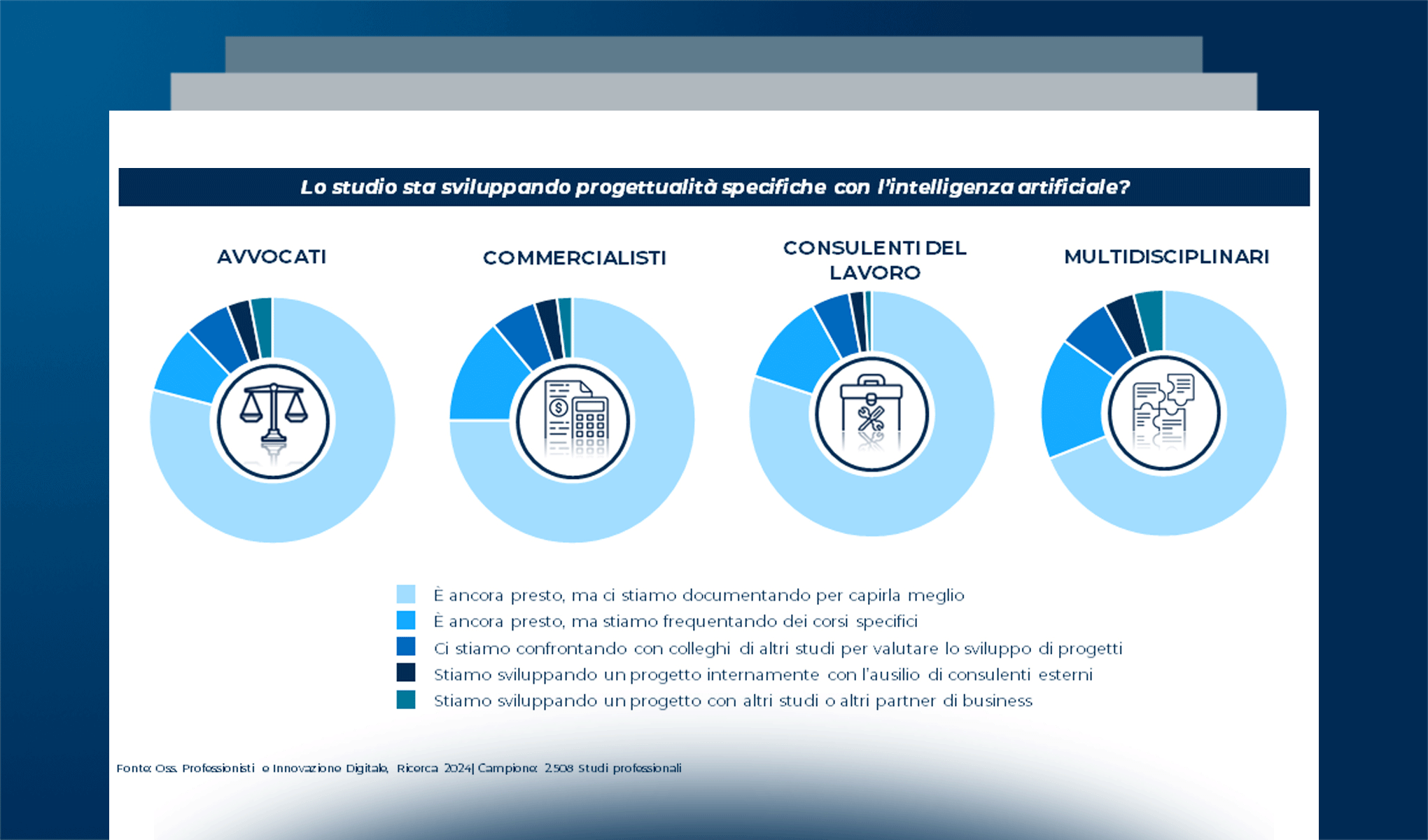 Startup e Intelligenza Artificiale: le soluzioni per le Professioni, tra presente e futuro