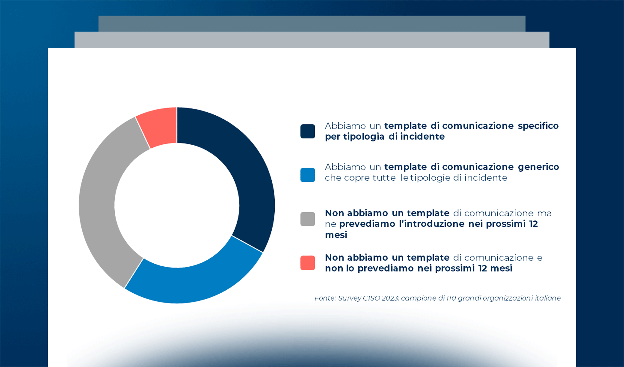 Comunicare in modo efficace la cybersecurity ESG e gestione degli incidenti