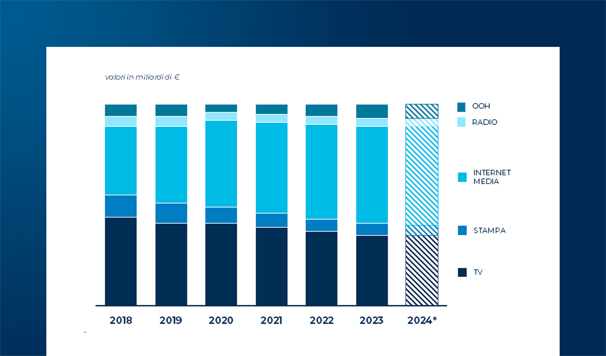 Tv 2.0 e Video Strategy: numeri del mercato e evoluzione dello scenario