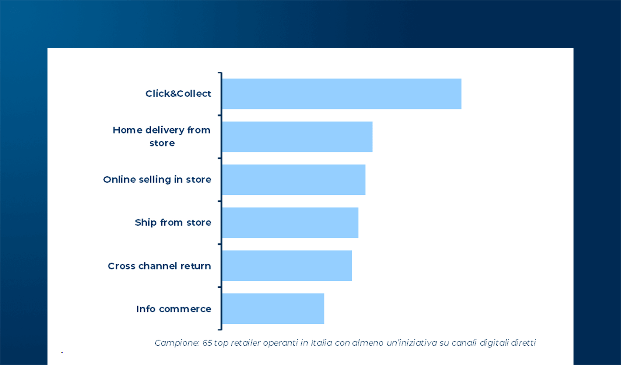 Integrazione online-offline nel Retail: dati e trend in atto