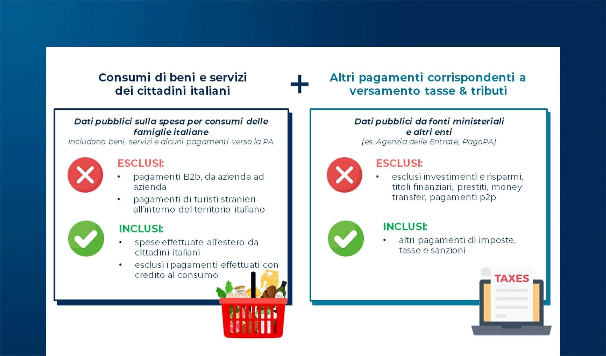 Pagamenti e spese per consumi in Italia nel 2023