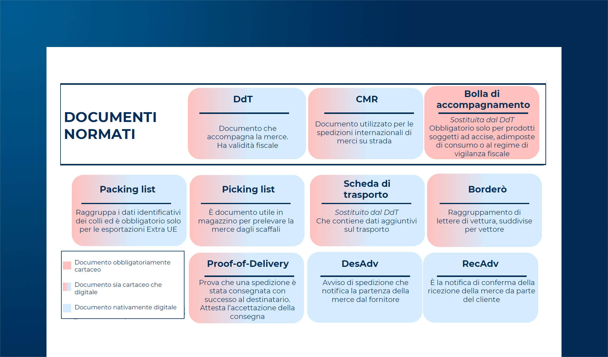 La digitalizzazione dei DdT: approcci e benefici