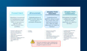 L’automazione di processo applicata al ciclo ordine-pagamento