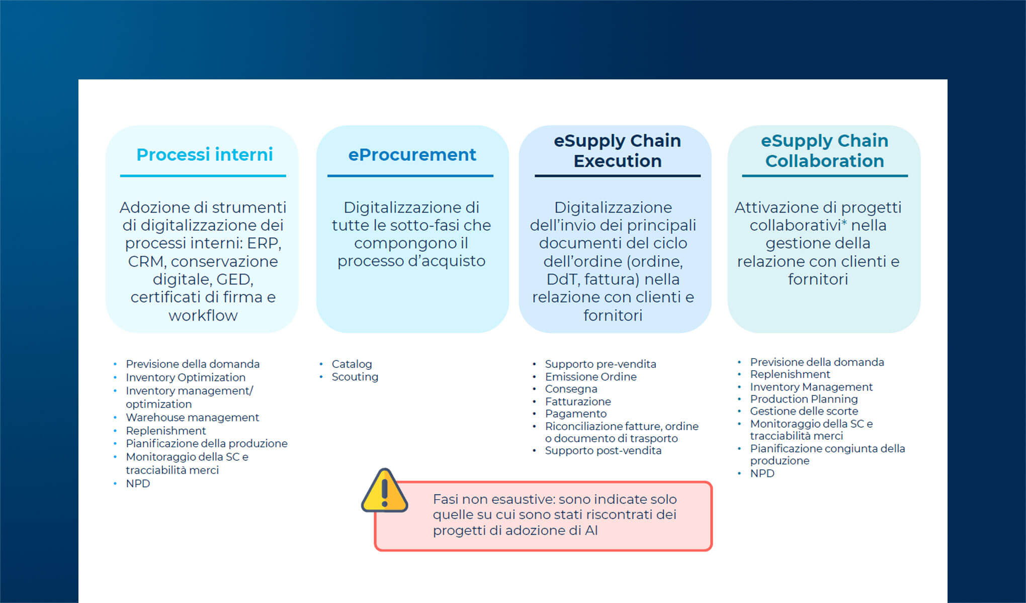 L'automazione di processo applicata al ciclo ordine-pagamento