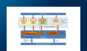 La trasmissione telematica dei corrispettivi con soluzione software