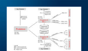 La conservazione digitale dei corrispettivi trasmessi con procedure software