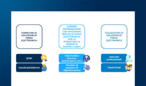 Firme digitali: panorama europeo e principali piattaforme